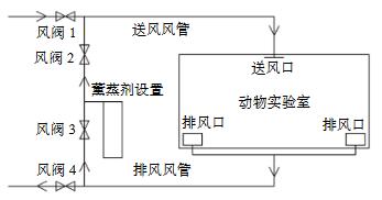 动物实验室通风熏蒸过程的模拟研究(图2)