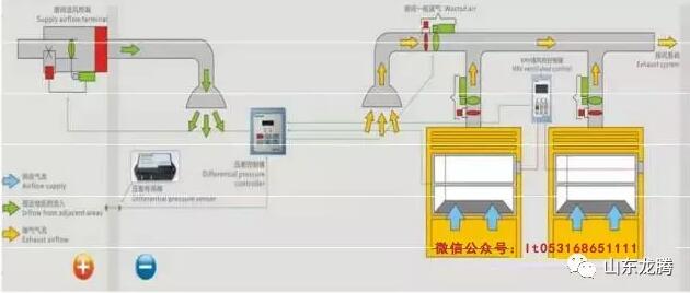 实验室VAV控制系统设计说明(图5)